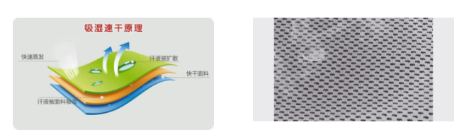 壹号娱乐医用纺织
